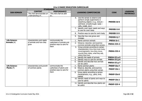 mapeh 9|K to 12 Curriculum Guide .
